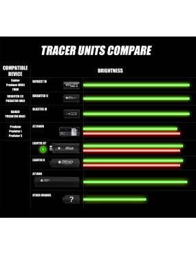Acetech Blaster C Tracer Unit - Black Case